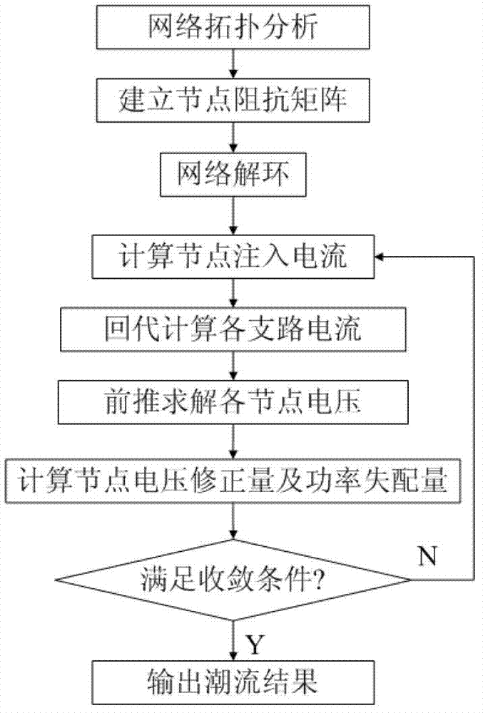 Distribution network loop closing current calculating method based on distributed power supply