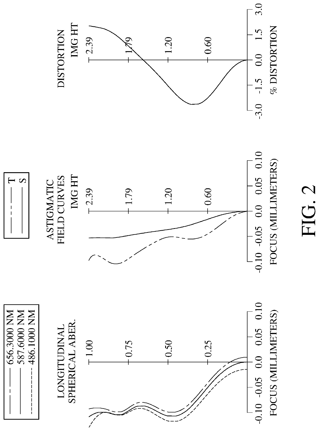 Imaging lens system, image capturing unit and electronic device