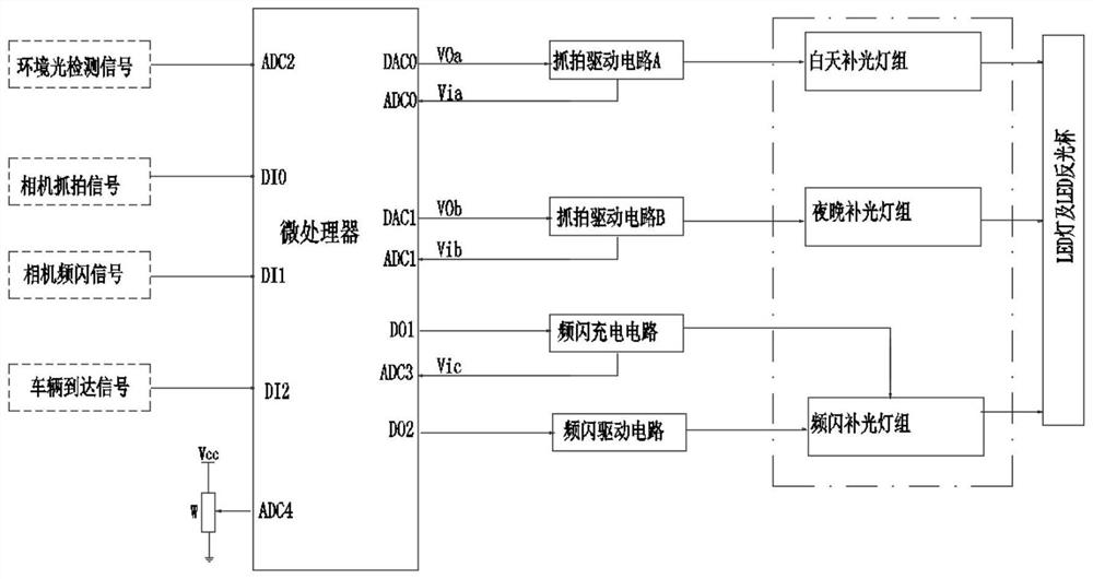 Control method based on multi-combination intelligent traffic checkpoint light fill-in light