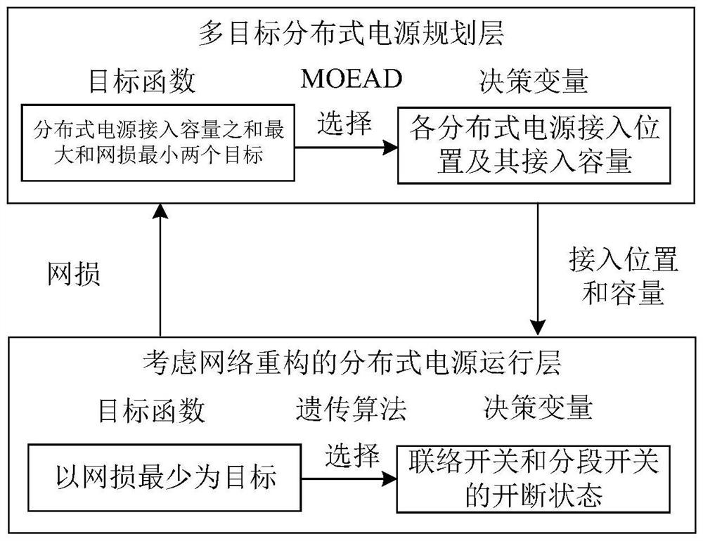 Dispersed power supply probability planning method and device for bearing capacity and network loss reconstruction