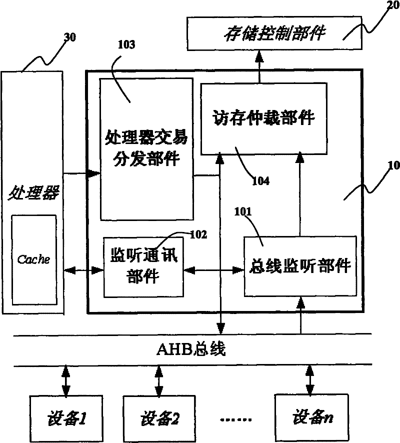 Bus monitoring method and apparatus based on AHB bus structure