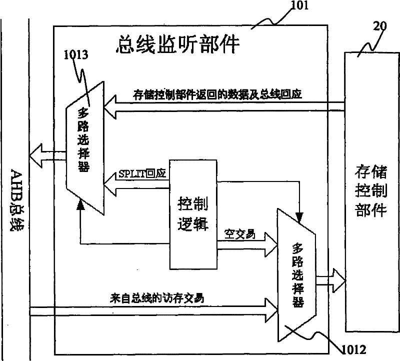 Bus monitoring method and apparatus based on AHB bus structure