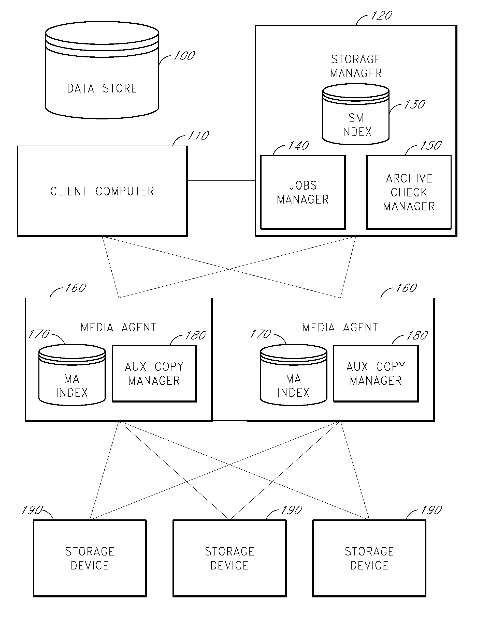 System and method for stored data archive verification