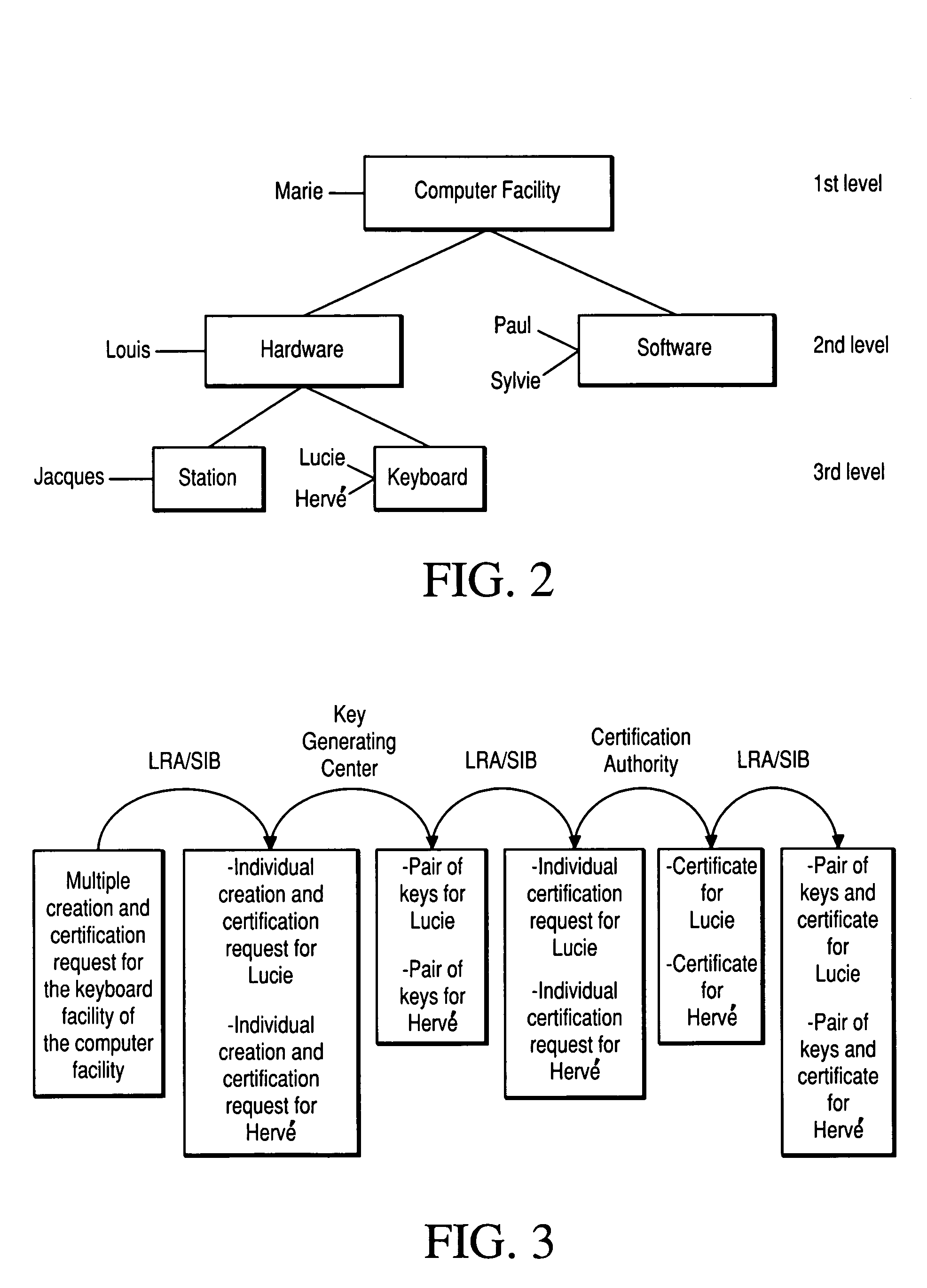 Process for creating and managing at least one cryptographic key, and system for its implementation