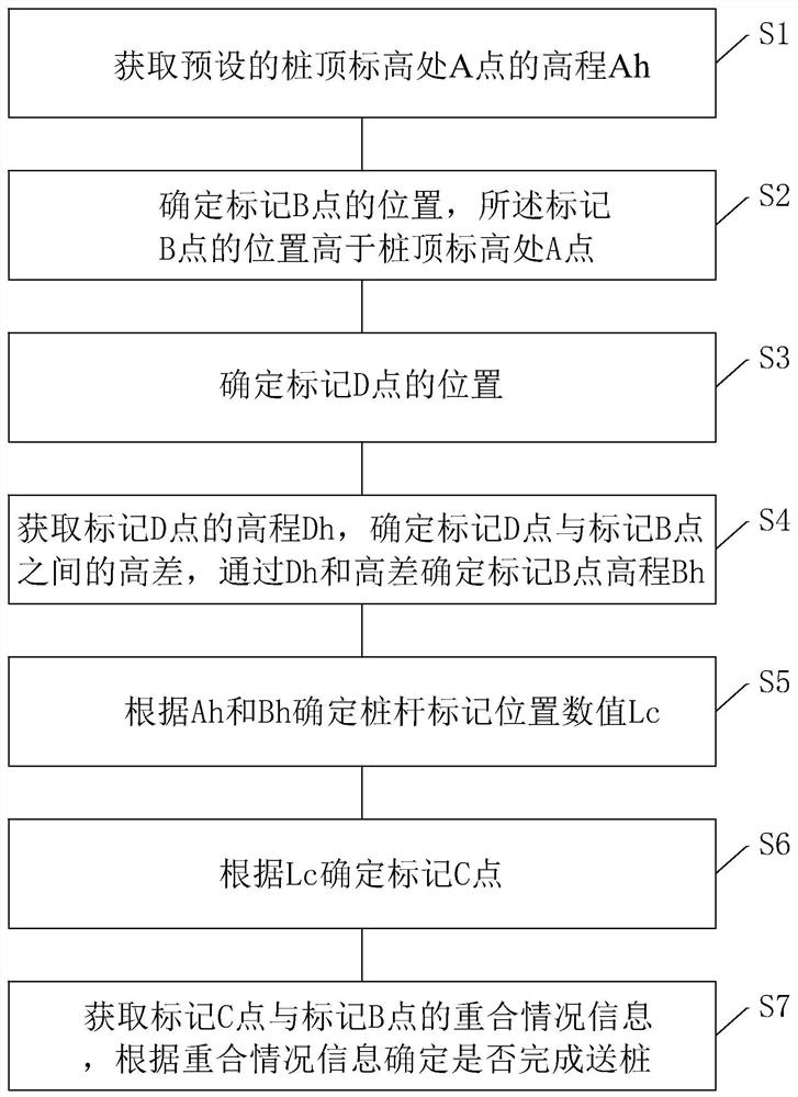 Accurate pile feeding method and system of pile driver