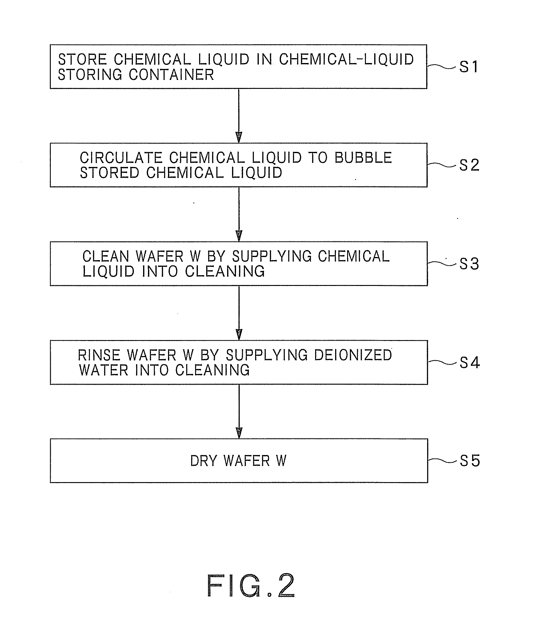 Substrate processing apparatus, substrate processing method, and storage medium storing a computer program for performing substrate processing method