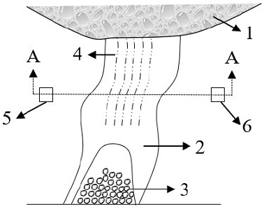 Method for blocking upward pumping of structure development type broken ore body under water body