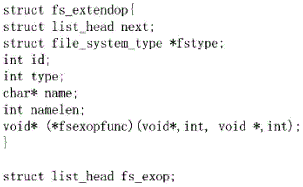 Virtual file system device and method supporting expanding function