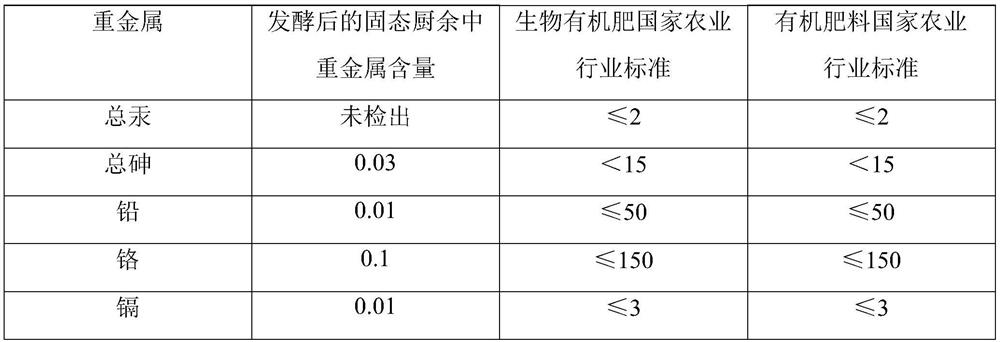 Enzyme for kitchen garbage treatment and kitchen garbage treatment method