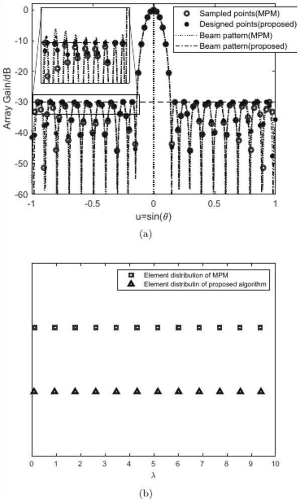 Sparse linear array radar arraying method based on low-rank Hankel matrix completion