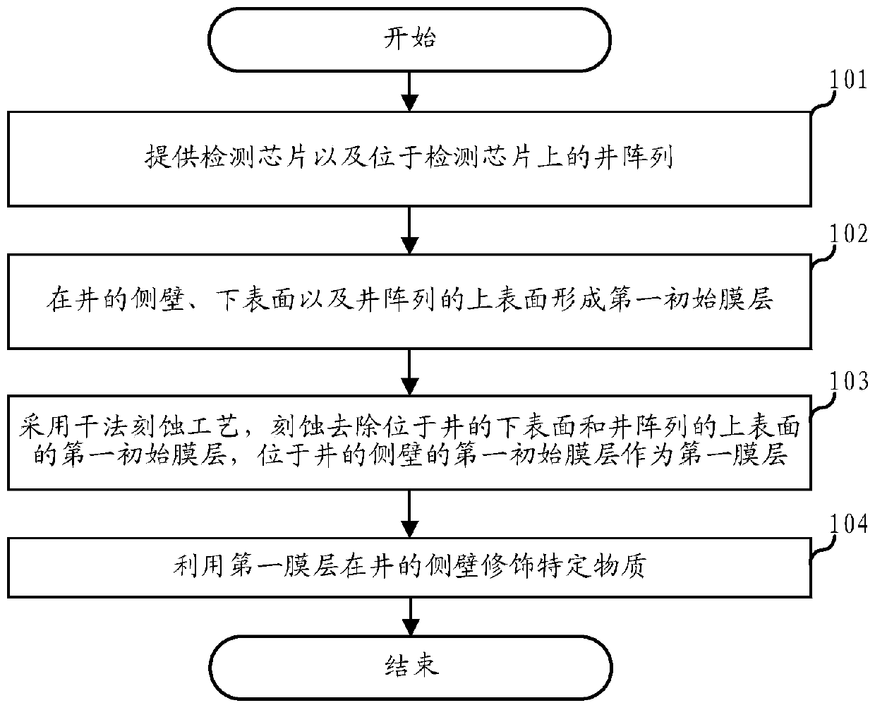 Detection device preparation method and detection device