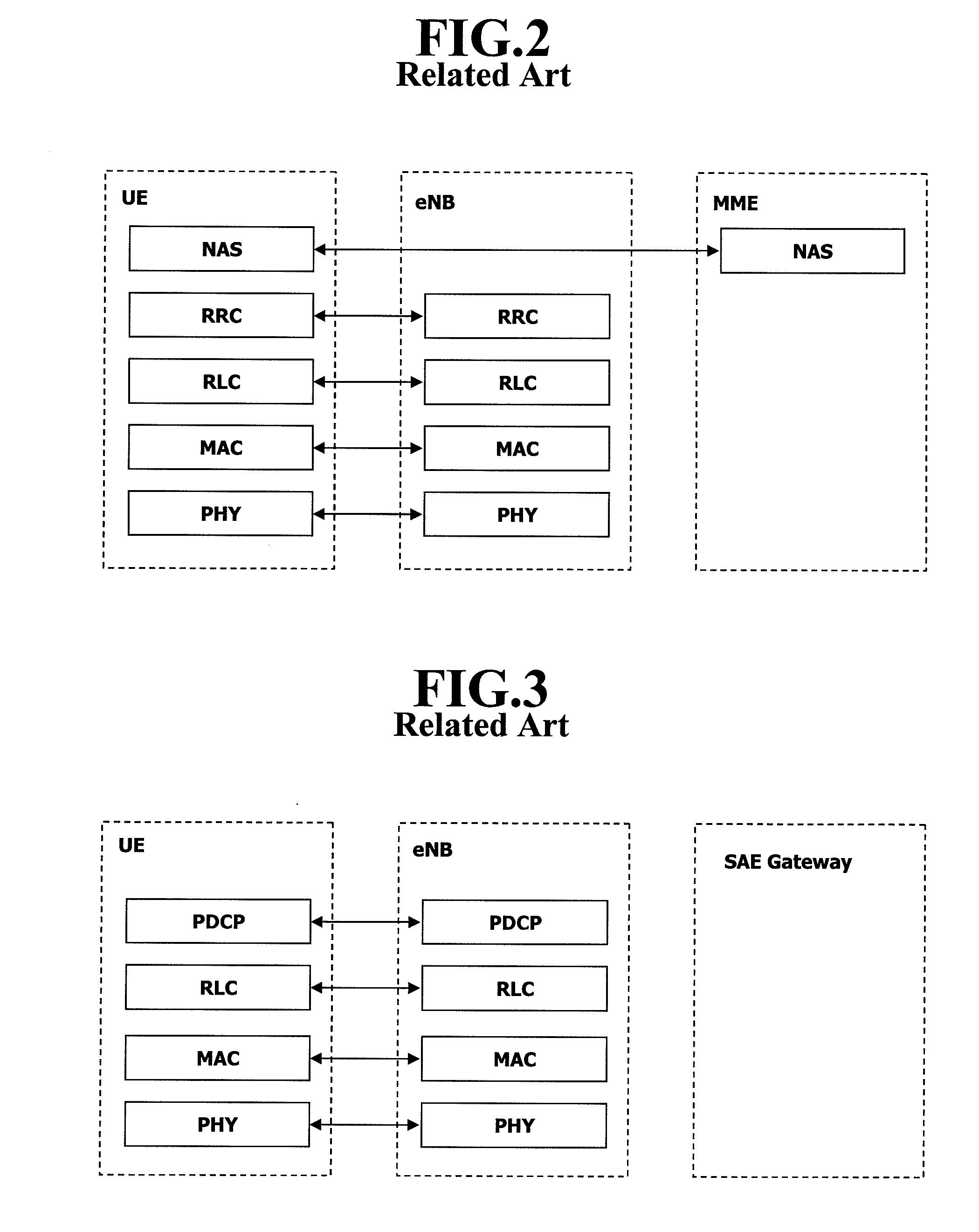 Mobile communication system and method for processing handover procedure thereof