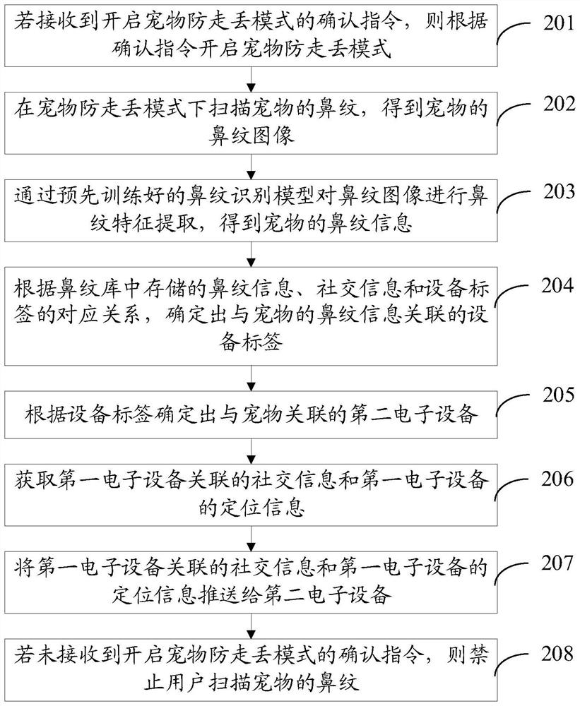 Information pushing method and device, storage medium and electronic equipment