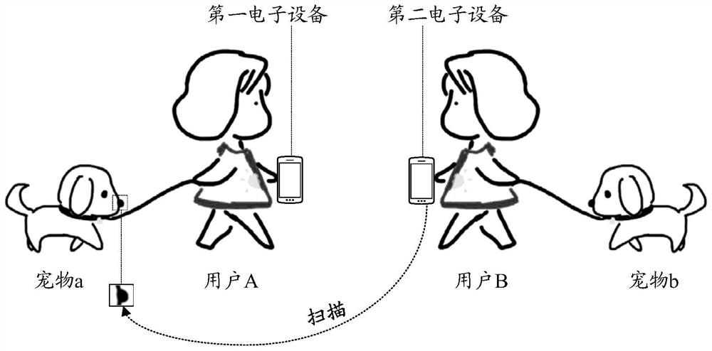 Information pushing method and device, storage medium and electronic equipment