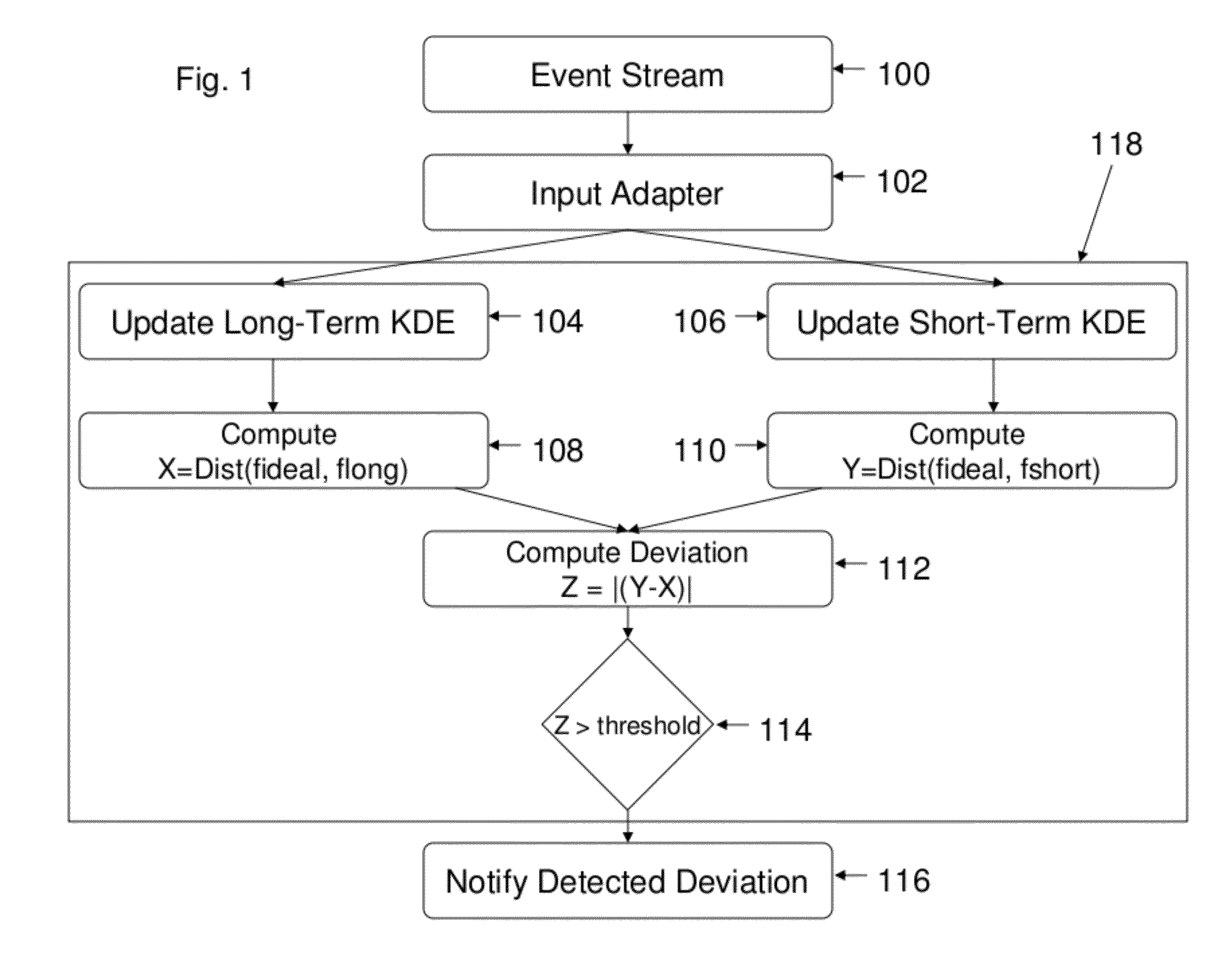 Systems and/or methods for event stream deviation detection