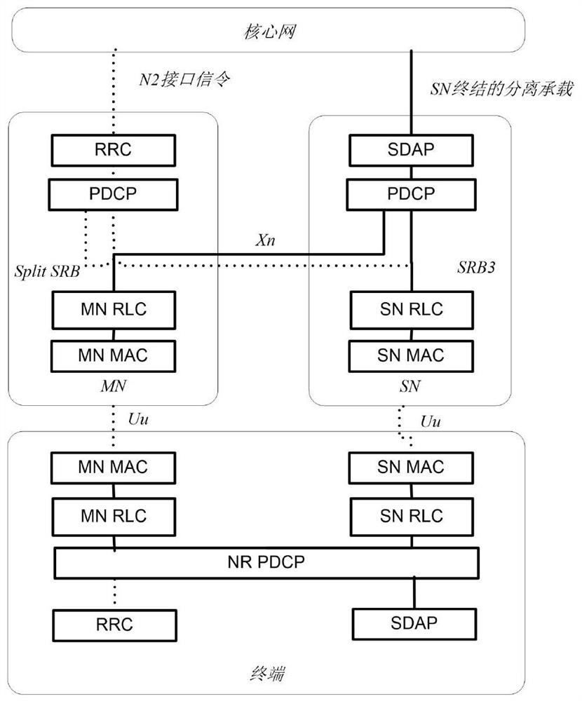 Quick recovery method and system for failure of multiple connection nodes in communication system