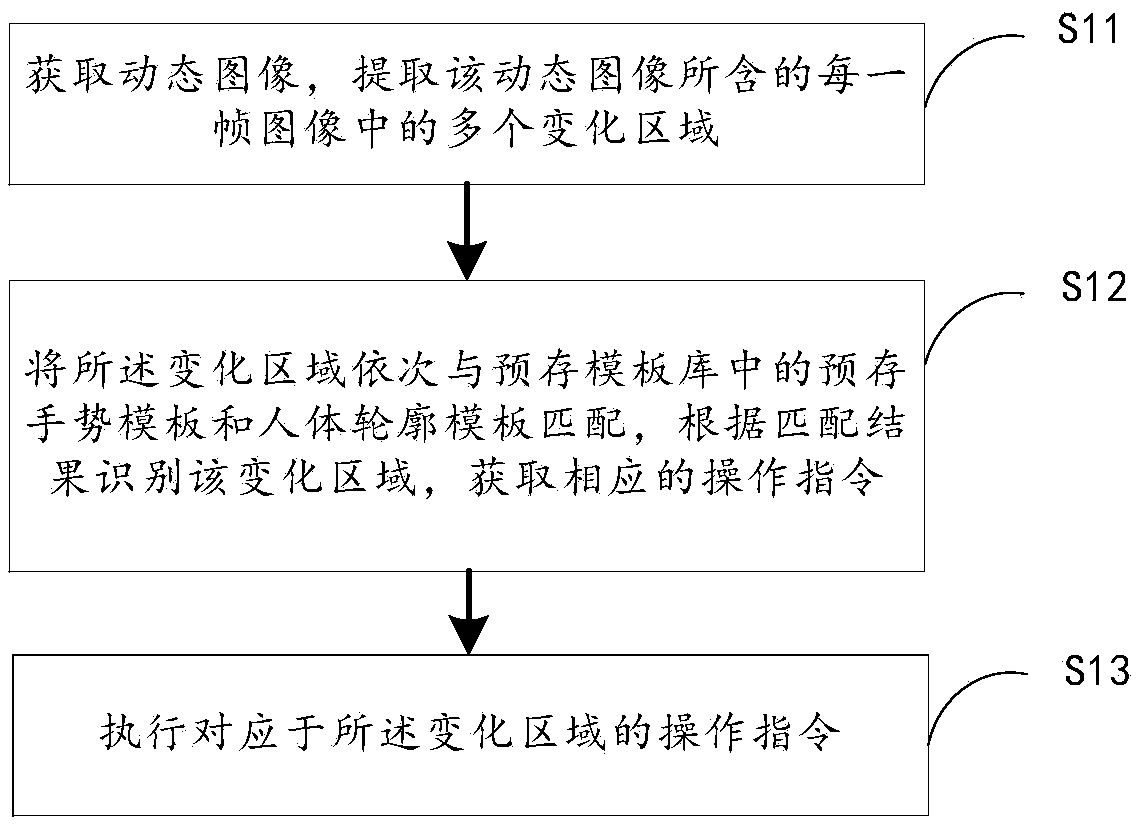 Control method and device for unmanned aerial vehicle