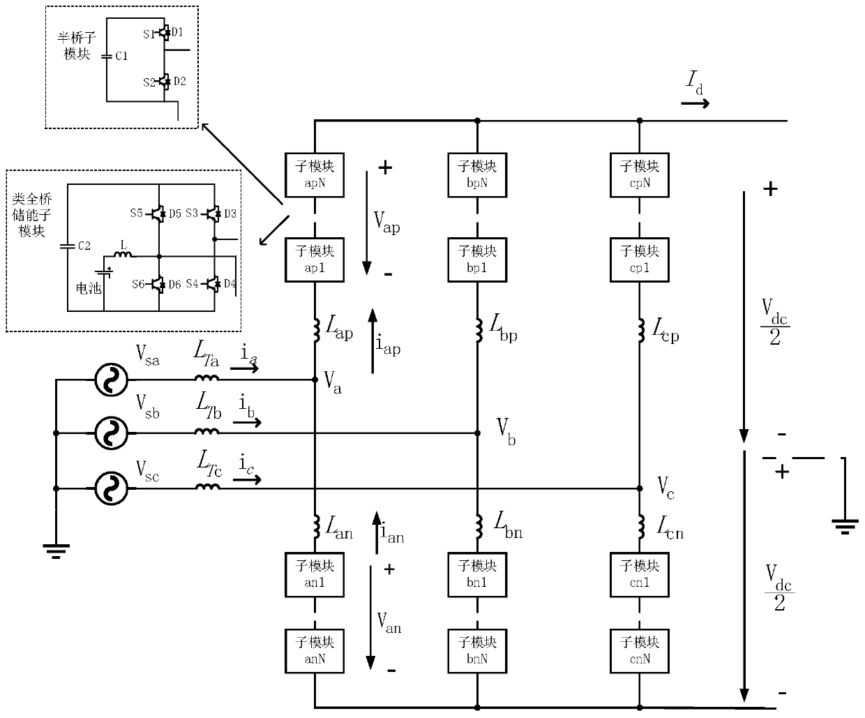 A control method for a modular multilevel converter with energy storage function