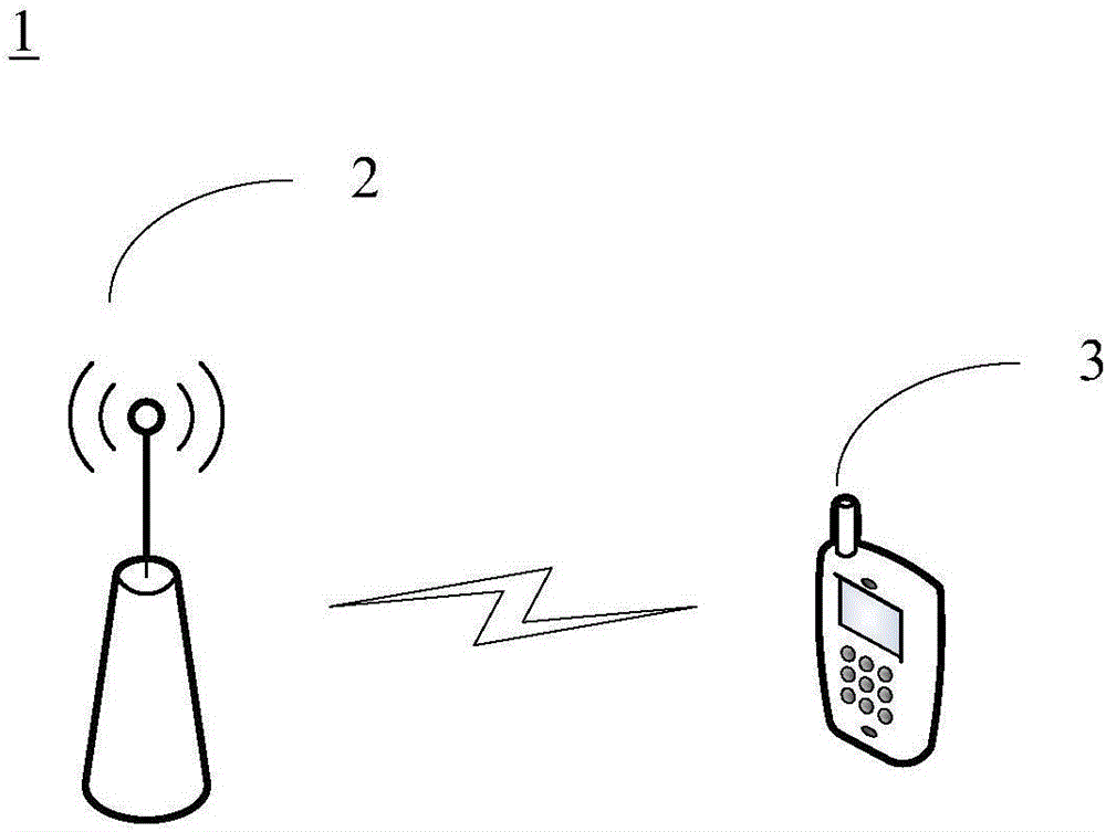 Cell search method, equipment and system