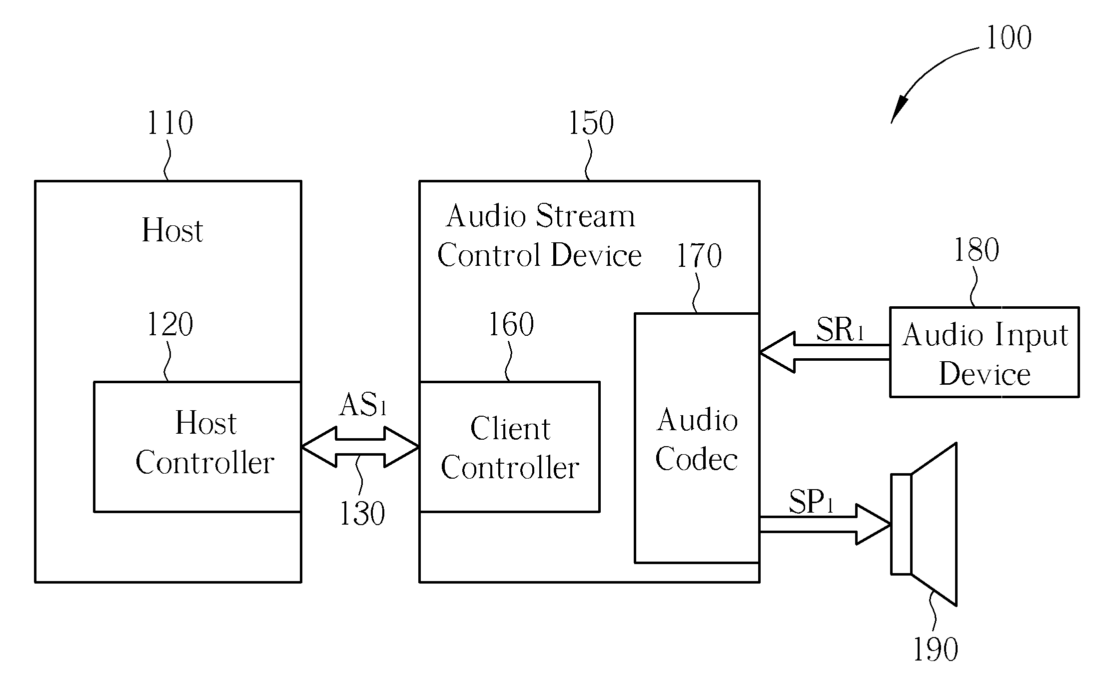 Method for transmitting audio streams and audio stream transmitting system thereof