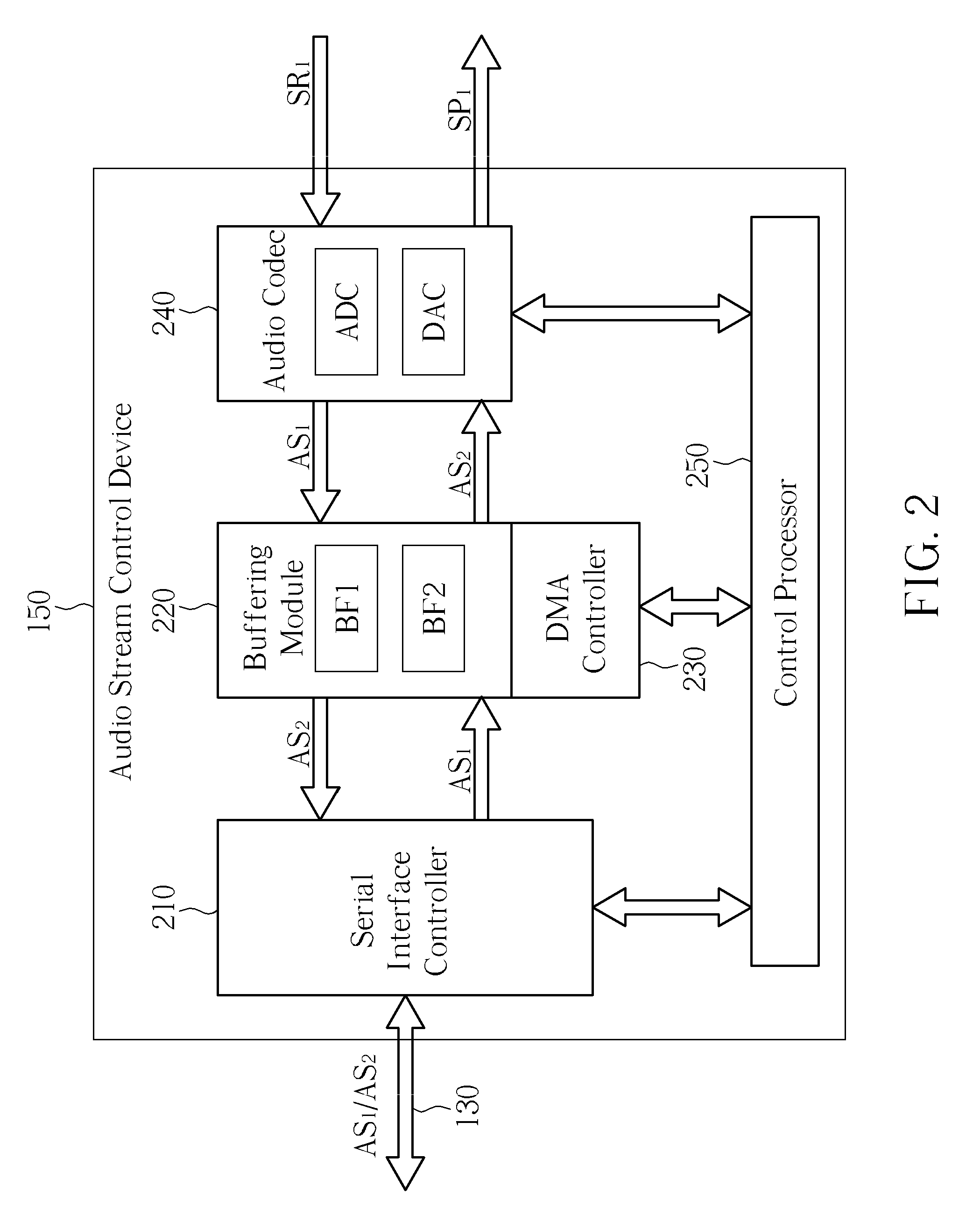 Method for transmitting audio streams and audio stream transmitting system thereof