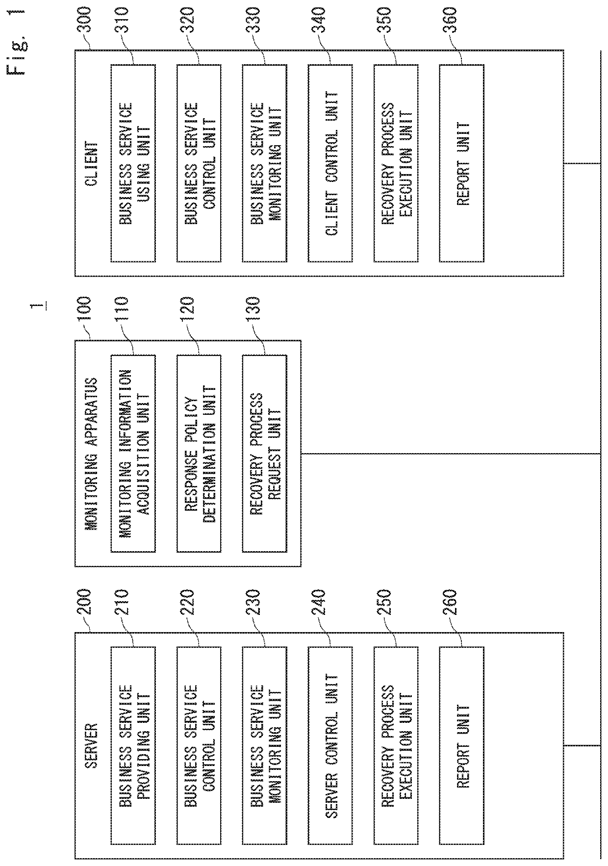 Business service providing system, business service recovery method, and business service recovery program