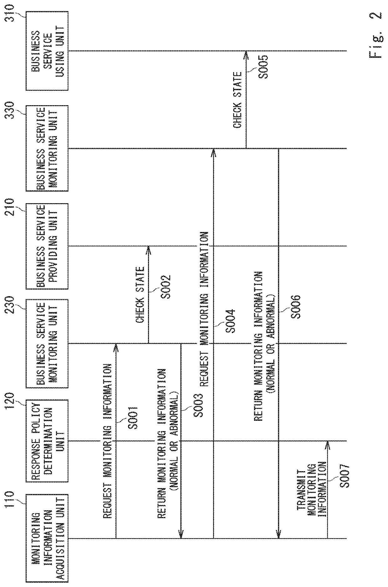 Business service providing system, business service recovery method, and business service recovery program