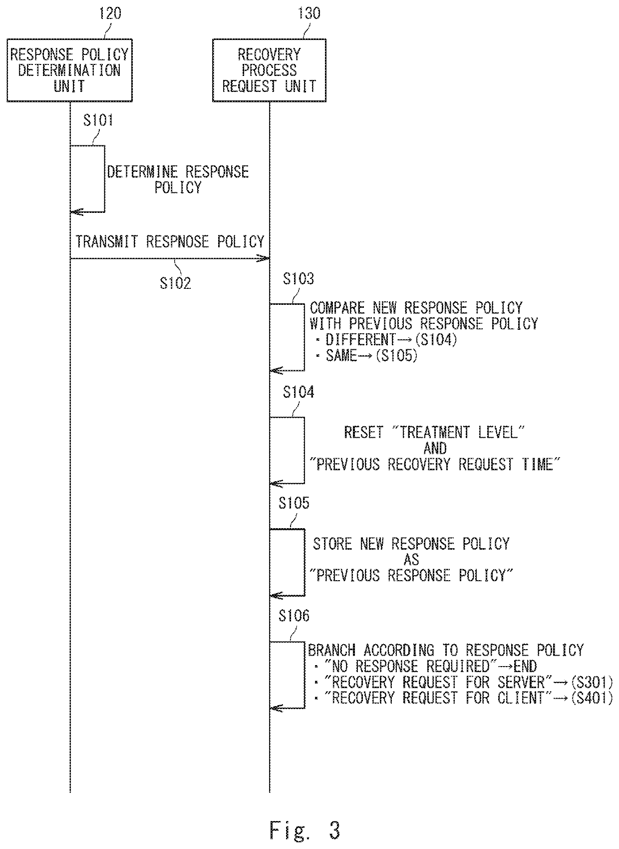 Business service providing system, business service recovery method, and business service recovery program