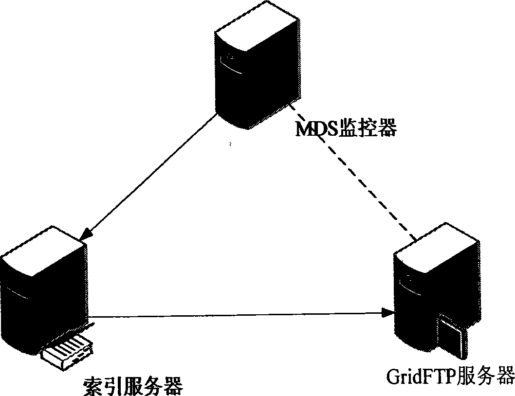 Data index method for schoolyard grid data transmission service