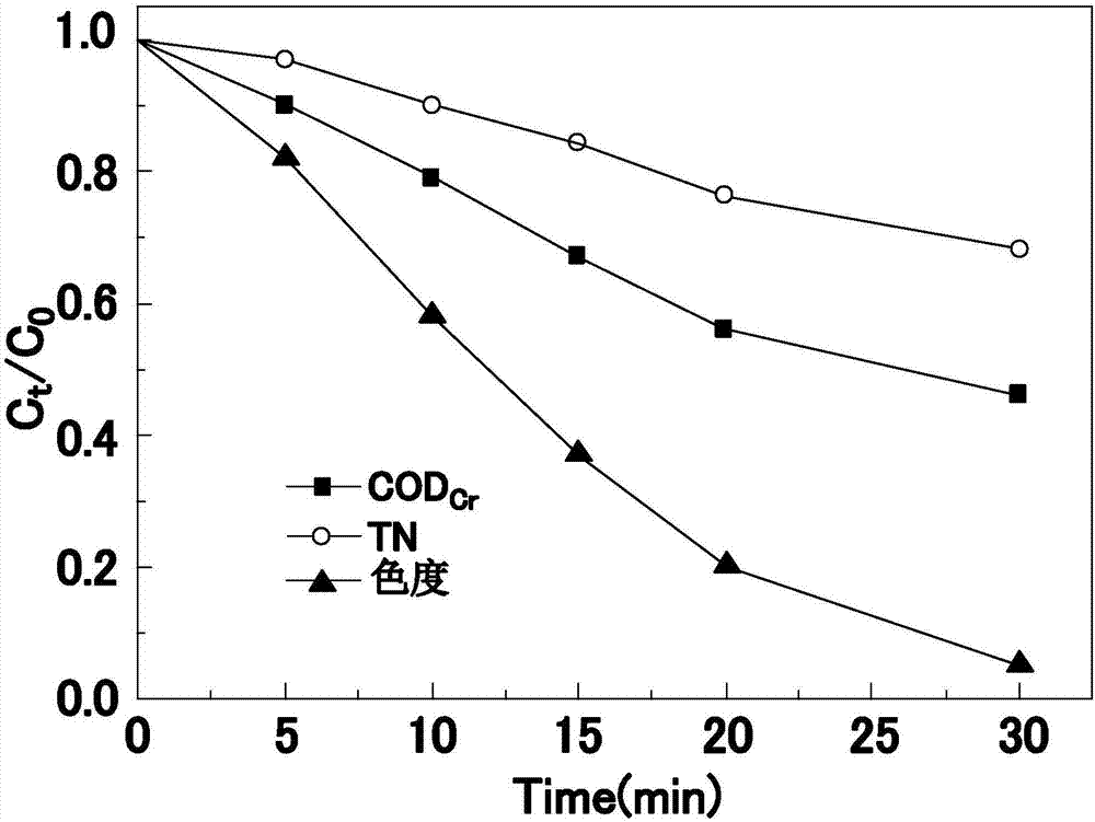 Method for removing biochemical process tail water organic matters in wastewater by ultraviolet combined with chlorine