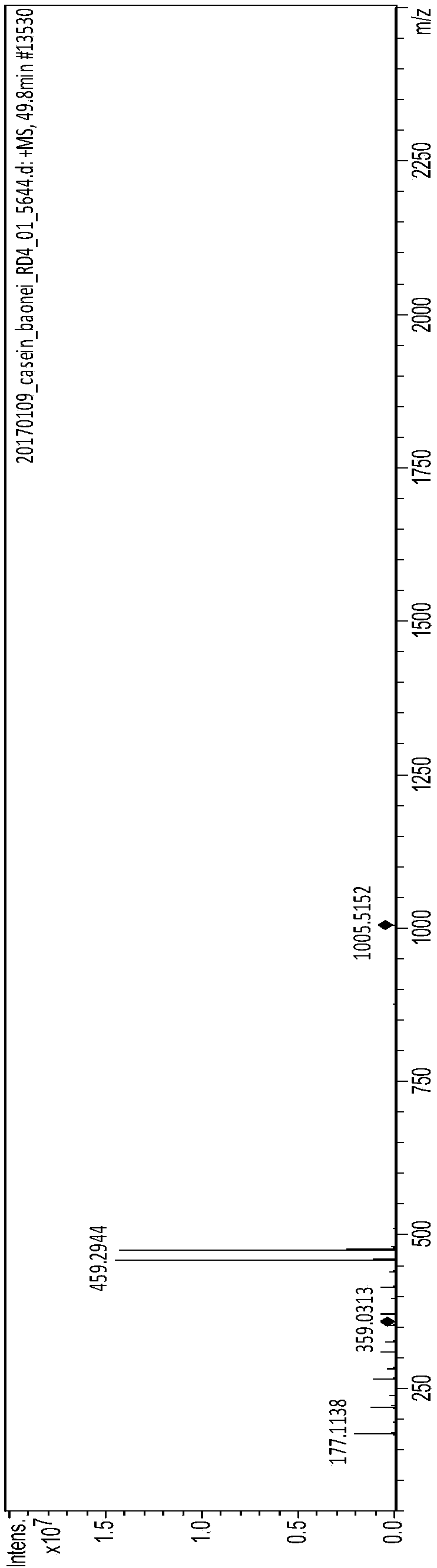 Bioactive polypeptide QSLTLTDVE, preparation method thereof and application of bioactive polypeptide