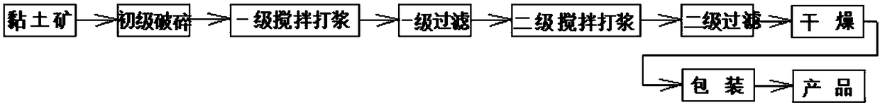 A method for producing illite powder from illite clay ore