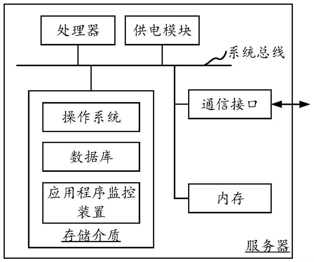 Application program monitoring method and application program monitoring device