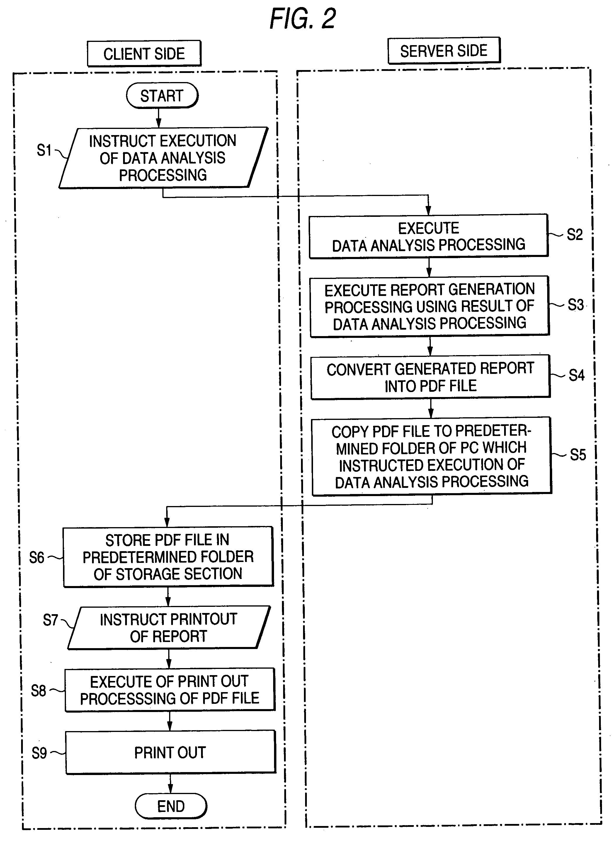 Data processing system for instrumental analysis, server and data processing method