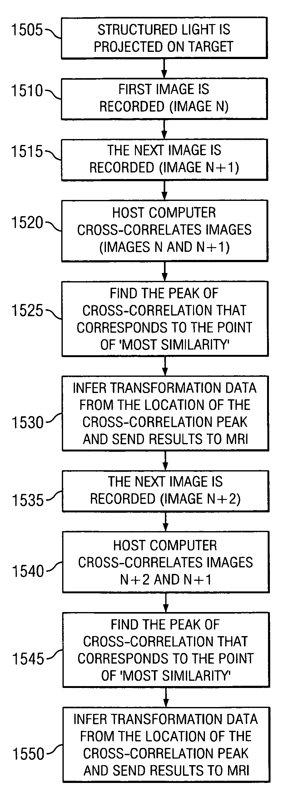 Apparatus and method for tracking movement of a target