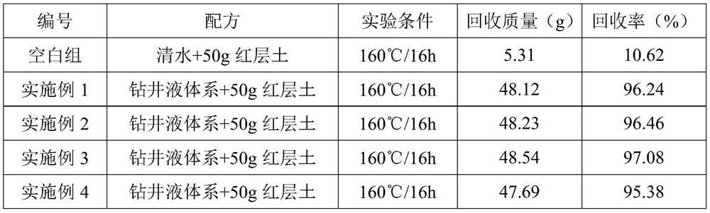 Low-solid-phase high-temperature-resistant salt-resistant completion fluid as well as preparation method and application thereof