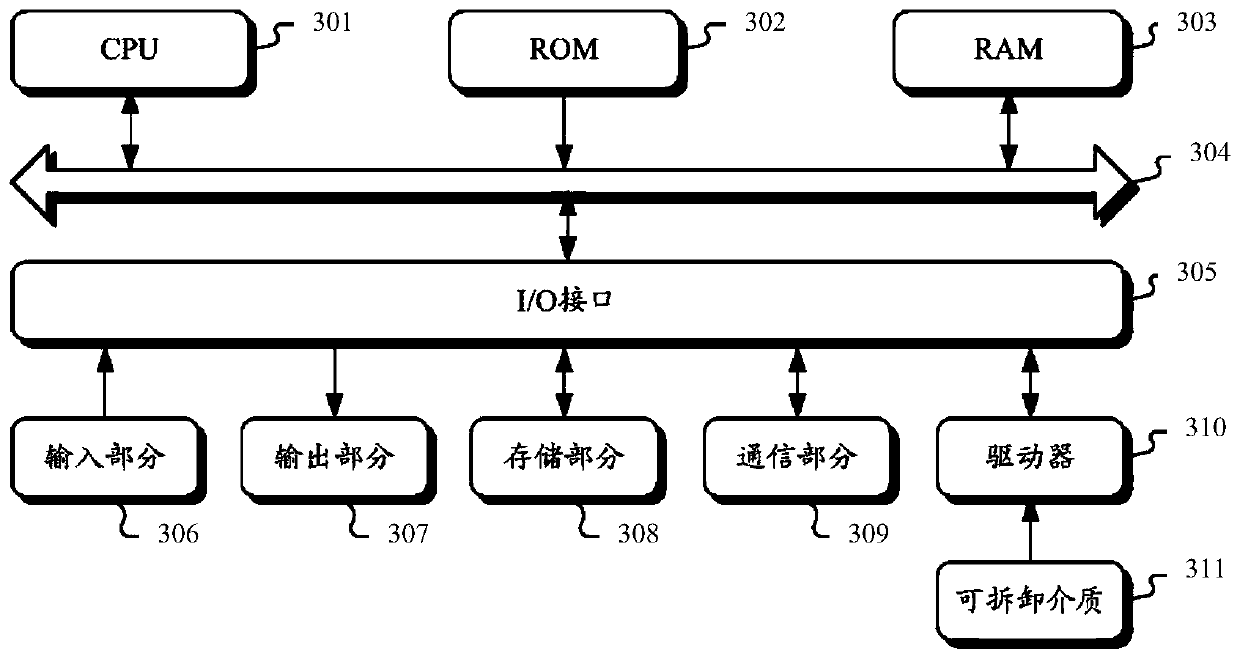 Automatic test method and system