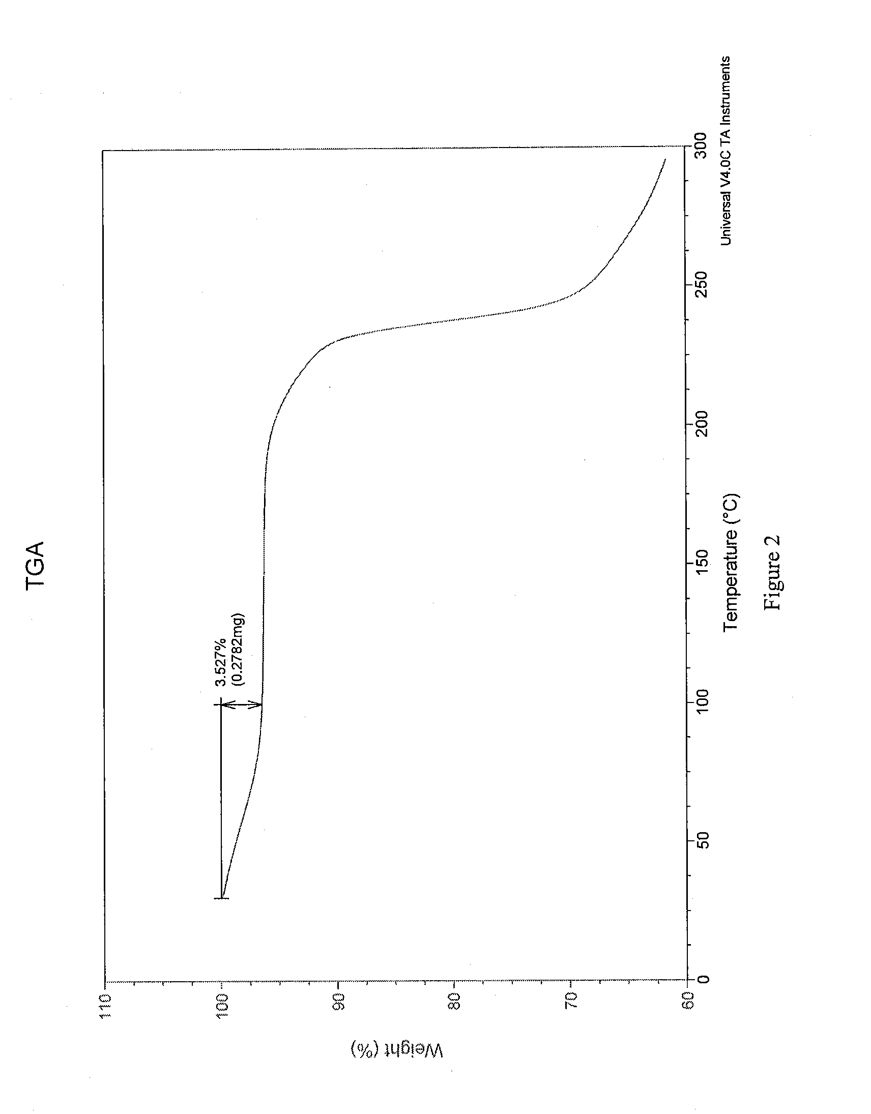 Novel Statin Pharmaceutical Compositions and Related Methods of Treatment