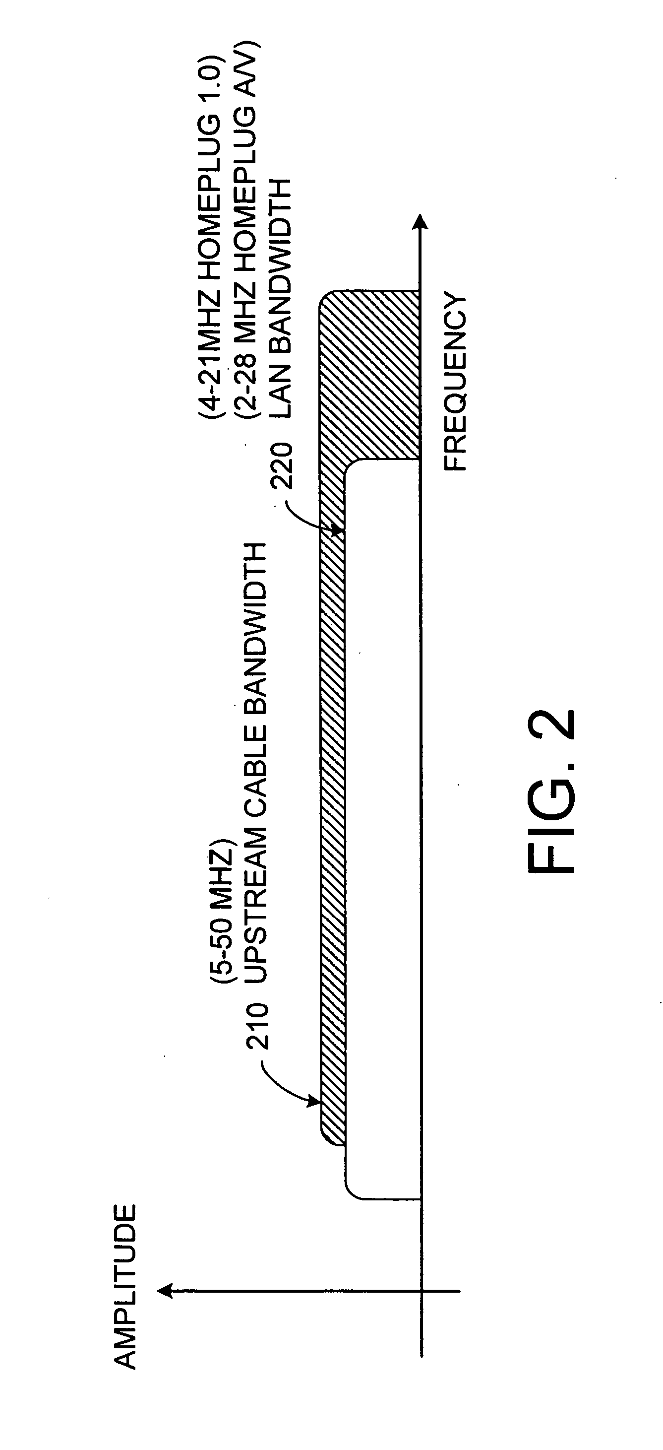 Local area network above cable television methods and devices