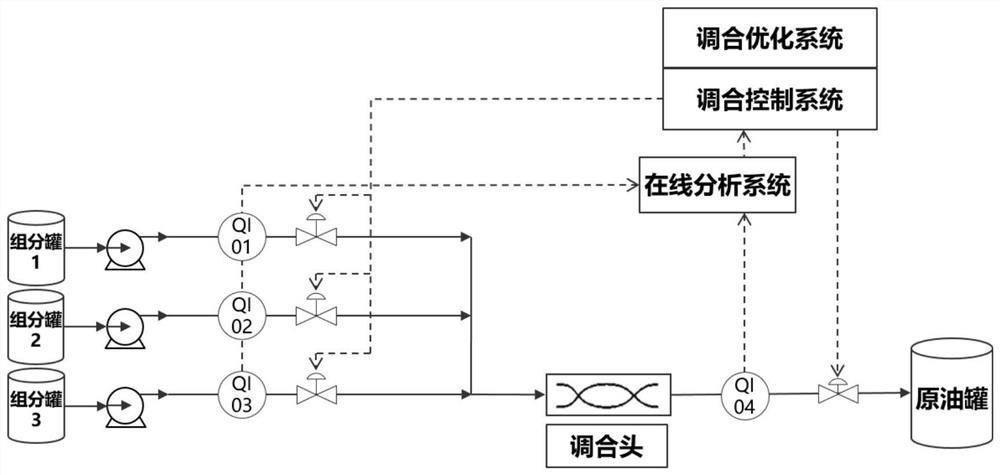 On-line optimization method of crude oil blending based on incremental mode