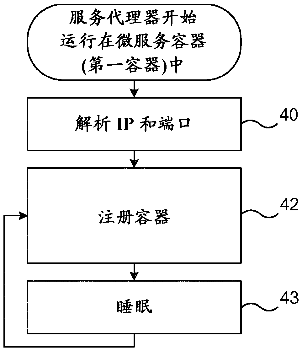 Implanted agent within a first service container for enabling a reverse proxy on a second container
