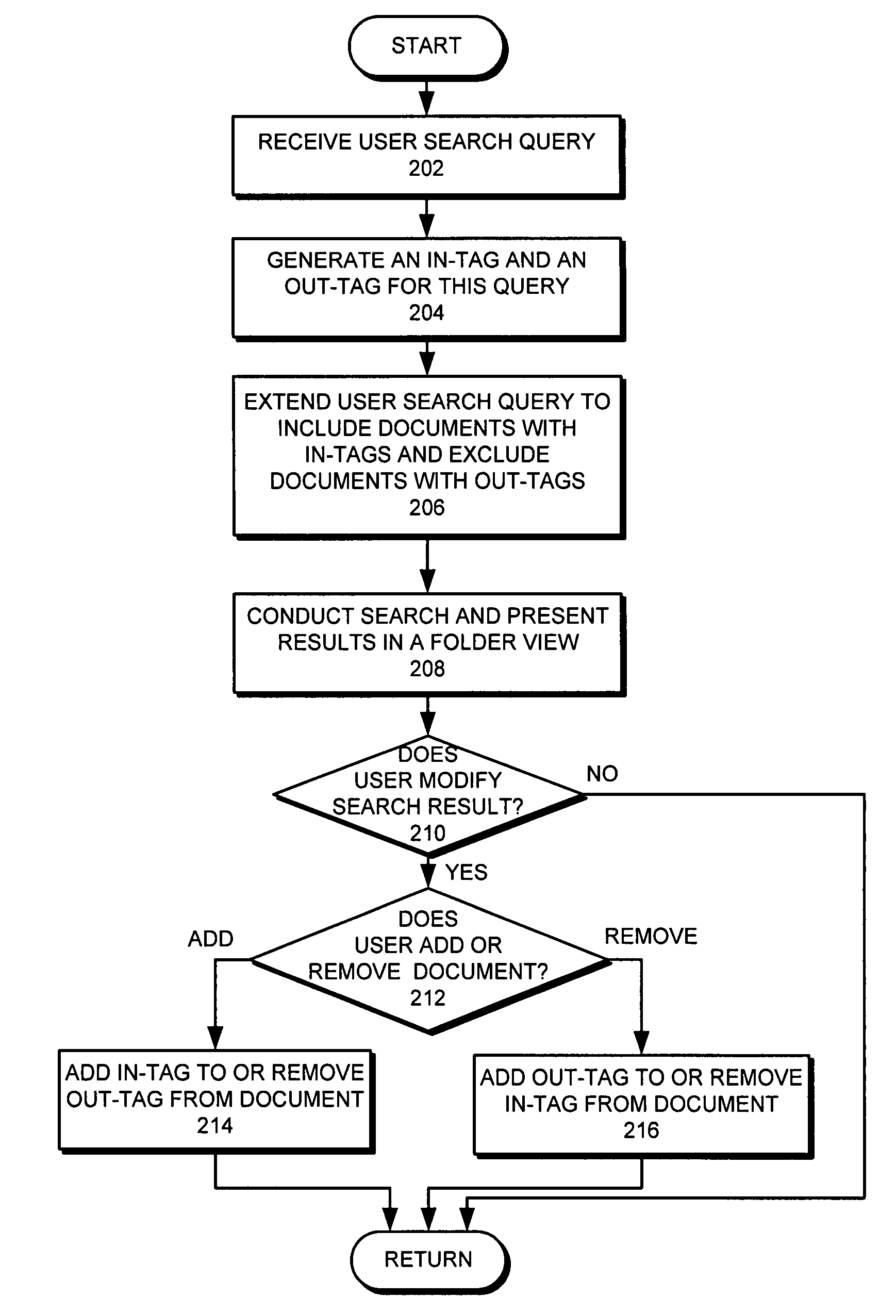 Method and system for metadata-driven document management and access control