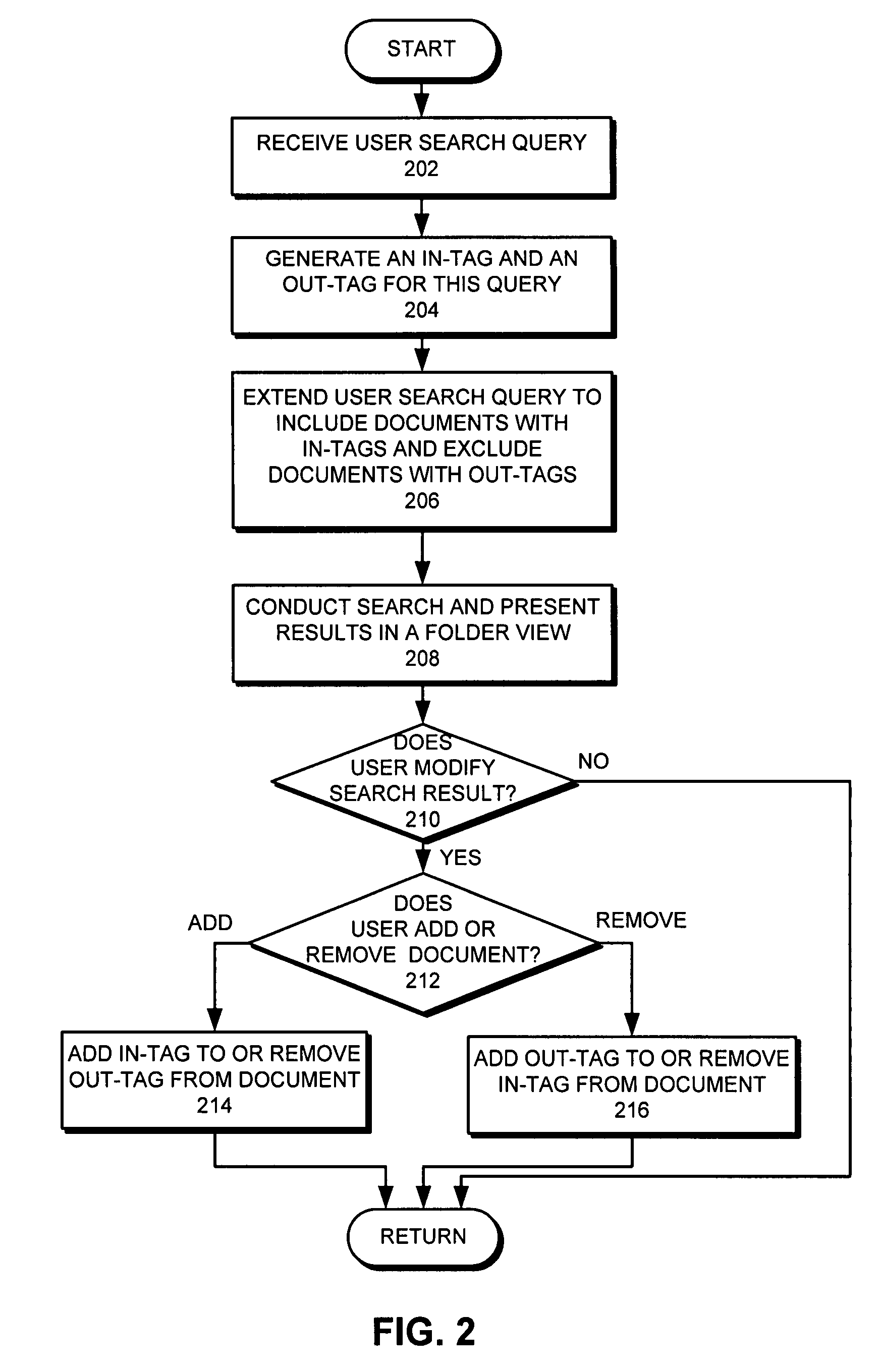 Method and system for metadata-driven document management and access control