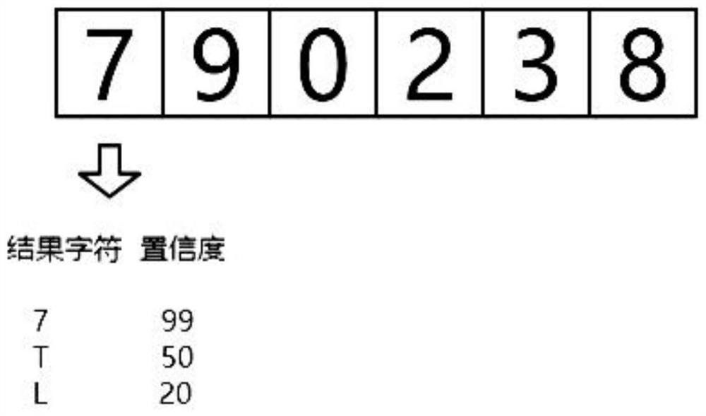 Method for identifying numbers, symbols and letter groups of non-specific fonts