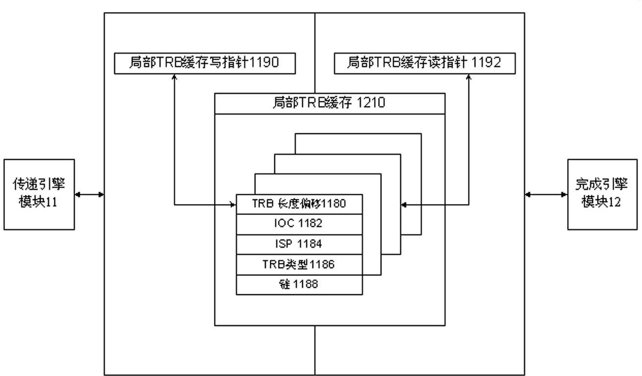 High-function circular buffer and cache system and control method thereof