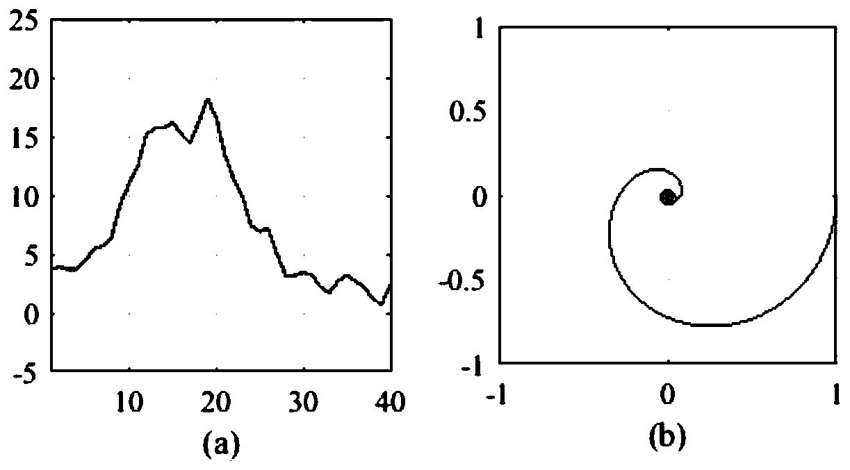 Graphene fingerprint peak analysis method based on big data analysis