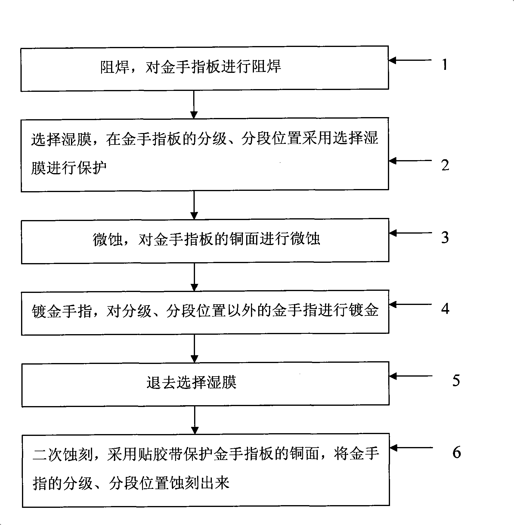 Method for preparing hierarchical and grading gold finger plate using method of selecting wet film