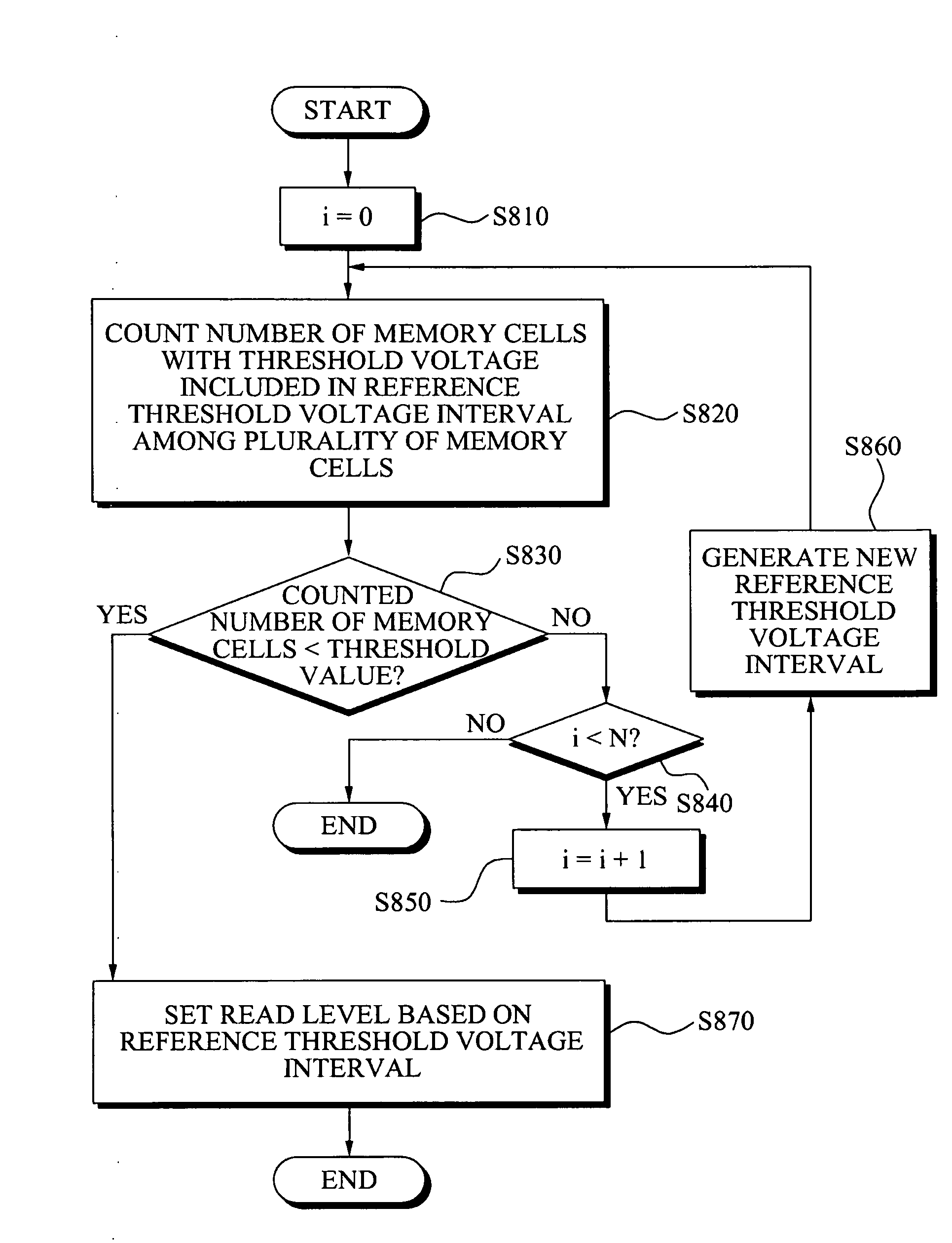 Memory device and method of controlling read level