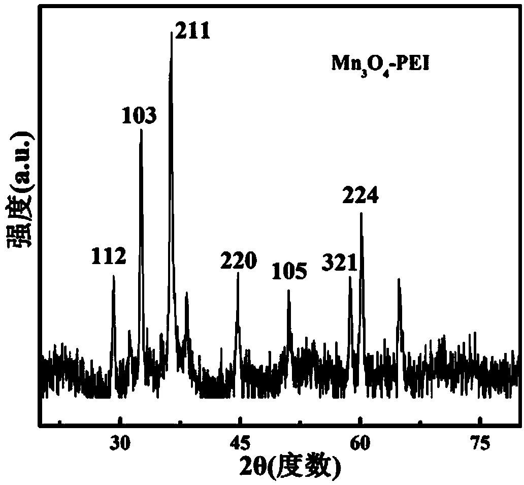 Method for preparing multifunctional manganous manganic oxide nano-particle nuclear magnetic resonance contrast agent mediated by polyethyleneimine