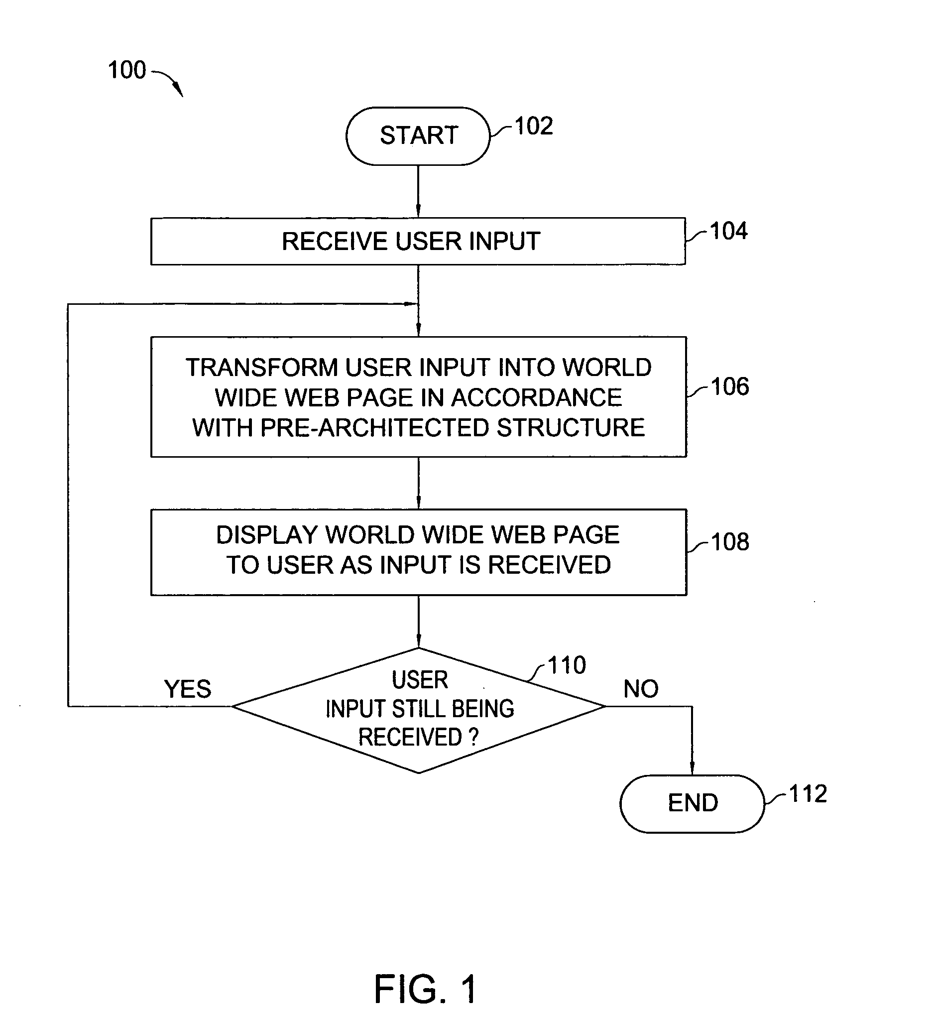 Method and apparatus for organizing information in a world wide web page format